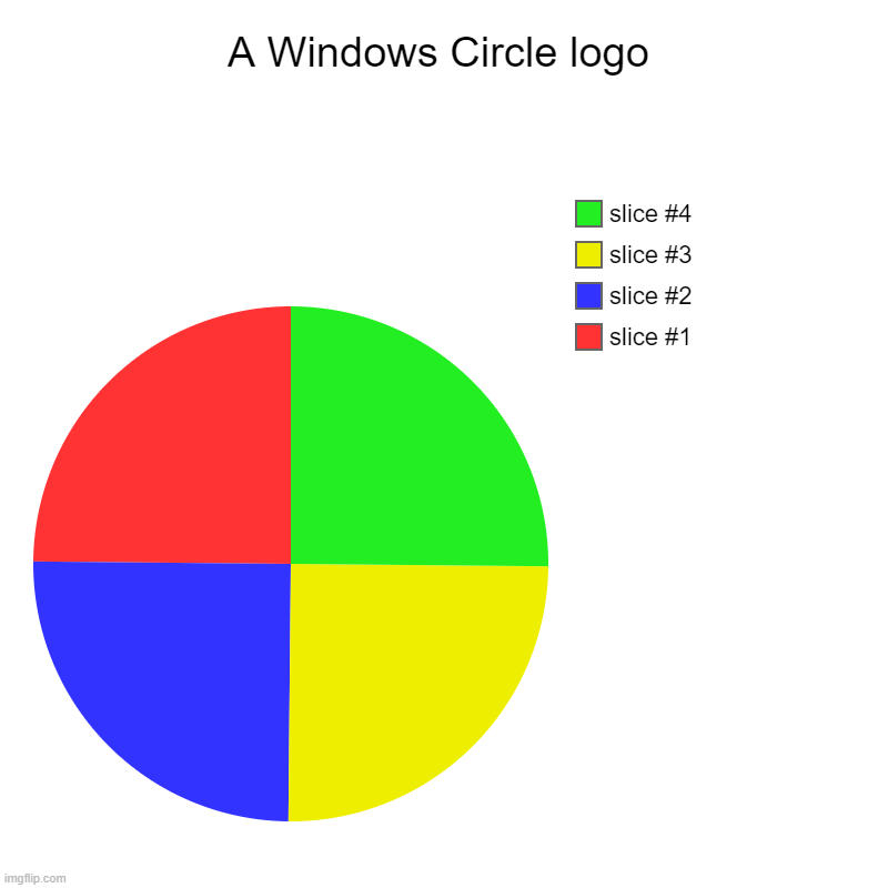 A Windows Circle logo | | image tagged in windows | made w/ Imgflip chart maker