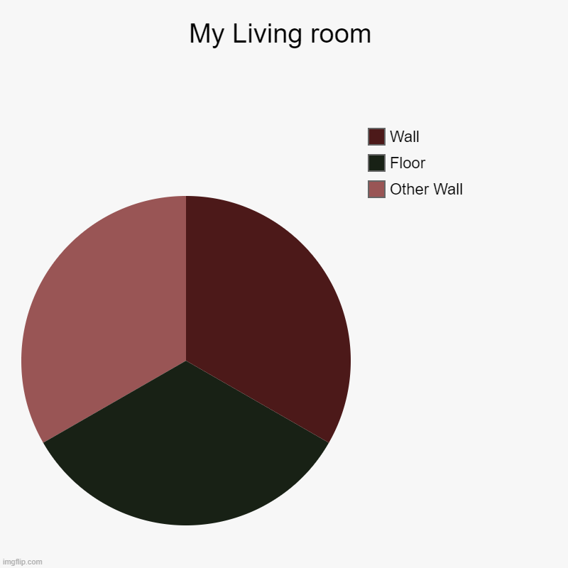 My living room | My Living room | Other Wall, Floor, Wall | image tagged in charts,pie charts,memes,funny,room | made w/ Imgflip chart maker