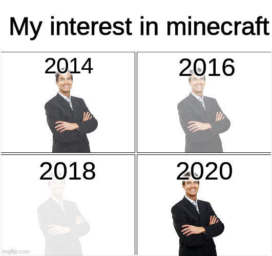 My Interest in Minecraft over the years | My interest in minecraft; 2014; 2016; 2018; 2020 | image tagged in memes,blank comic panel 2x2 | made w/ Imgflip meme maker