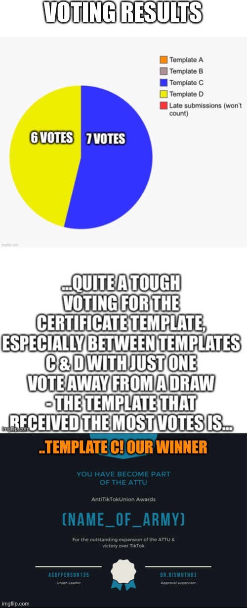 Voting results | VOTING RESULTS | made w/ Imgflip meme maker