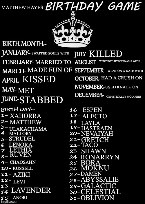 Birthday Game | MATTHEW HAYES; SWAPPED SOULS WITH; KILLED; MARRIED TO; WENT INTO HYPOPANASIA WITH; MADE FUN OF; WENT ON A DATE WITH; HAD A CRUSH ON; KISSED; USED KNACK ON; MET; GENETICALLY MODIFIED; STABBED; ESPEN; XAHORRA; ALECTO; MATTHEW; LAYLA; HASTRAEN; ULAKACHAMA; NEVAIYAH; MALLORY; STRUDEL; GRETCH; TACO; LENORA; LETHIX; SHAWN; RUVEN; RONARRYN; BORA; CHAOSAHN; MOKNU; RUSSELL; DAMEN; AZIKI; ABYSSALIE; LEVI; GALACTIC; LAVENDER; CELESTIAL; OBLIVION; ANORI | image tagged in birthday game | made w/ Imgflip meme maker