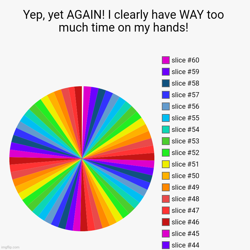 Yep, yet AGAIN! I clearly have WAY too much time on my hands! | | image tagged in charts,pie charts | made w/ Imgflip chart maker