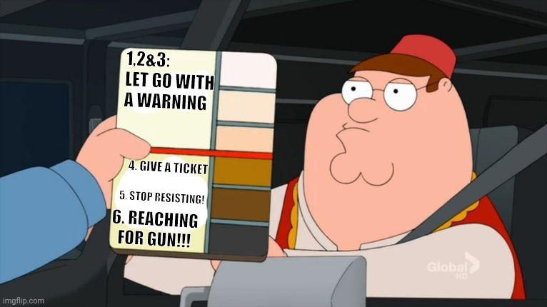 OBEY | 1,2&3: LET GO WITH A WARNING; 4. GIVE A TICKET; 5. STOP RESISTING! 6. REACHING FOR GUN!!! | image tagged in police,black lives matter,racism | made w/ Imgflip meme maker