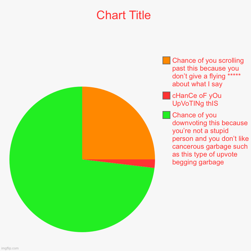 Chance of you downvoting this because you’re not a stupid person and you don’t like cancerous garbage such as this type of upvote begging ga | image tagged in pie charts,upvote begging,fishing for upvotes,begging for upvotes,downvotes,it's raining downvotes | made w/ Imgflip chart maker