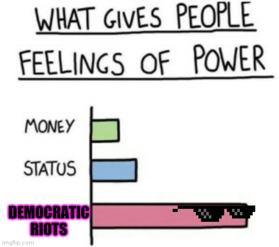 What Gives People Feelings of Power | DEMOCRATIC RIOTS | image tagged in what gives people feelings of power | made w/ Imgflip meme maker