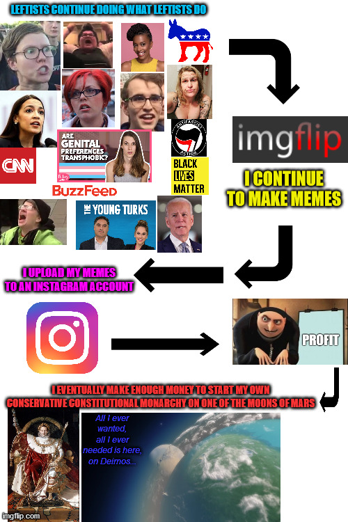 My Master Plan | LEFTISTS CONTINUE DOING WHAT LEFTISTS DO; I CONTINUE TO MAKE MEMES; I UPLOAD MY MEMES TO AN INSTAGRAM ACCOUNT; I EVENTUALLY MAKE ENOUGH MONEY TO START MY OWN CONSERVATIVE CONSTITUTIONAL MONARCHY ON ONE OF THE MOONS OF MARS; All I ever wanted, all I ever needed is here, on Deimos... | image tagged in leftists,conservative,plan,money,instagram,imgflip | made w/ Imgflip meme maker