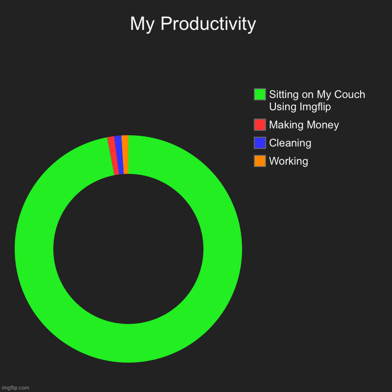 Productivity | My Productivity | Working, Cleaning, Making Money, Sitting on My Couch Using Imgflip | image tagged in charts,donut charts,productivity,imgflip,cleaning,working | made w/ Imgflip chart maker