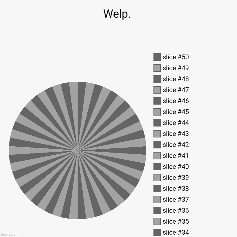 Welp. | | image tagged in charts,pie charts | made w/ Imgflip chart maker