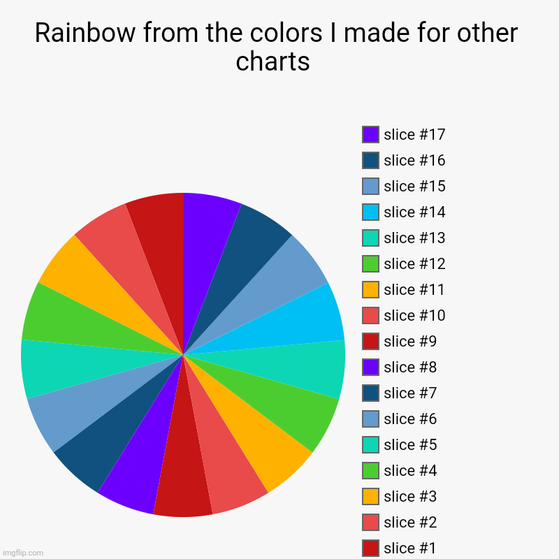 Rainbow from the colors I made for other charts  | | image tagged in charts,pie charts | made w/ Imgflip chart maker