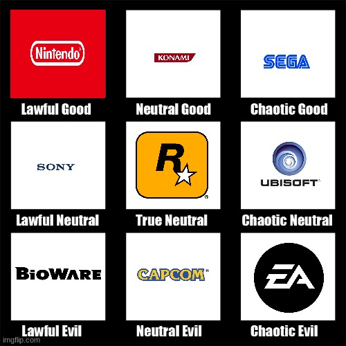 Games | image tagged in alignment chart | made w/ Imgflip meme maker
