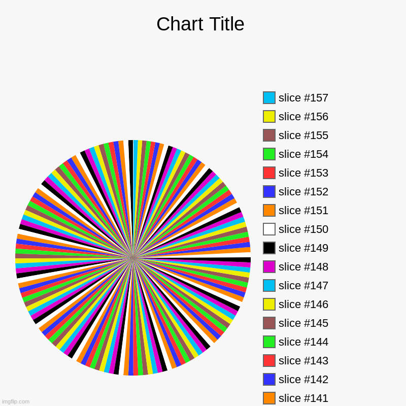 FRUCKIN RAMBOW | image tagged in charts,pie charts,nsfw | made w/ Imgflip chart maker