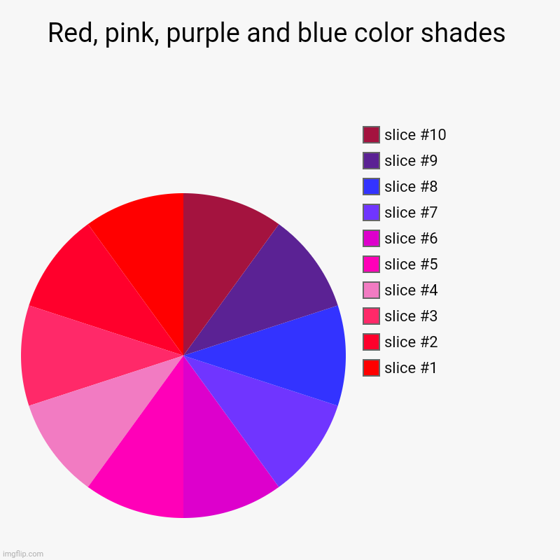 Red, pink, purple and blue color shades pie chart | Red, pink, purple and blue color shades | | image tagged in charts,pie charts,chart,pie chart,piecharts,colors | made w/ Imgflip chart maker