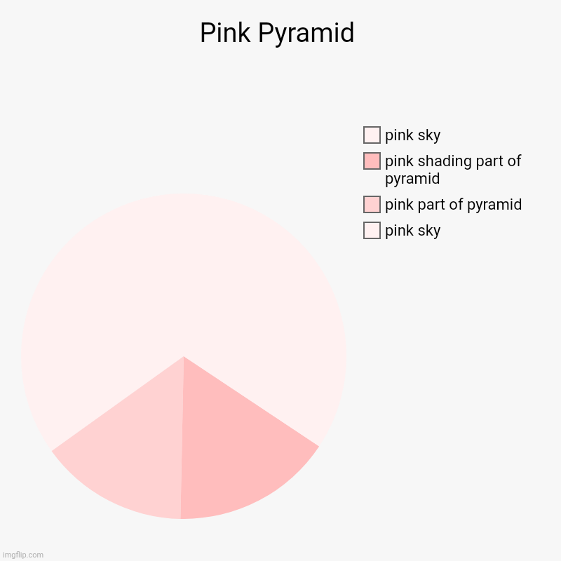 Pink Pyramid pie chart | Pink Pyramid | pink sky, pink part of pyramid, pink shading part of pyramid, pink sky | image tagged in charts,pie charts,pink,chart,pie chart,pyramid | made w/ Imgflip chart maker