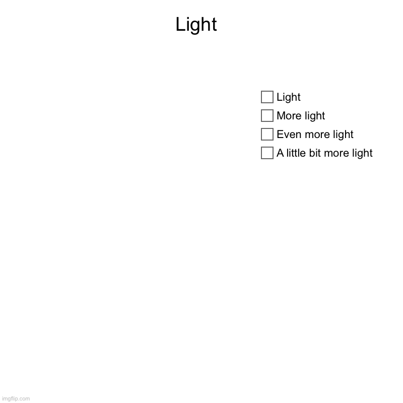 Light | Light  | A little bit more light, Even more light , More light, Light | image tagged in charts,pie charts,light | made w/ Imgflip chart maker