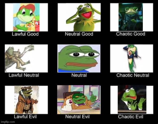 Frog Character Alignment | image tagged in alignment chart,memes,frog | made w/ Imgflip meme maker