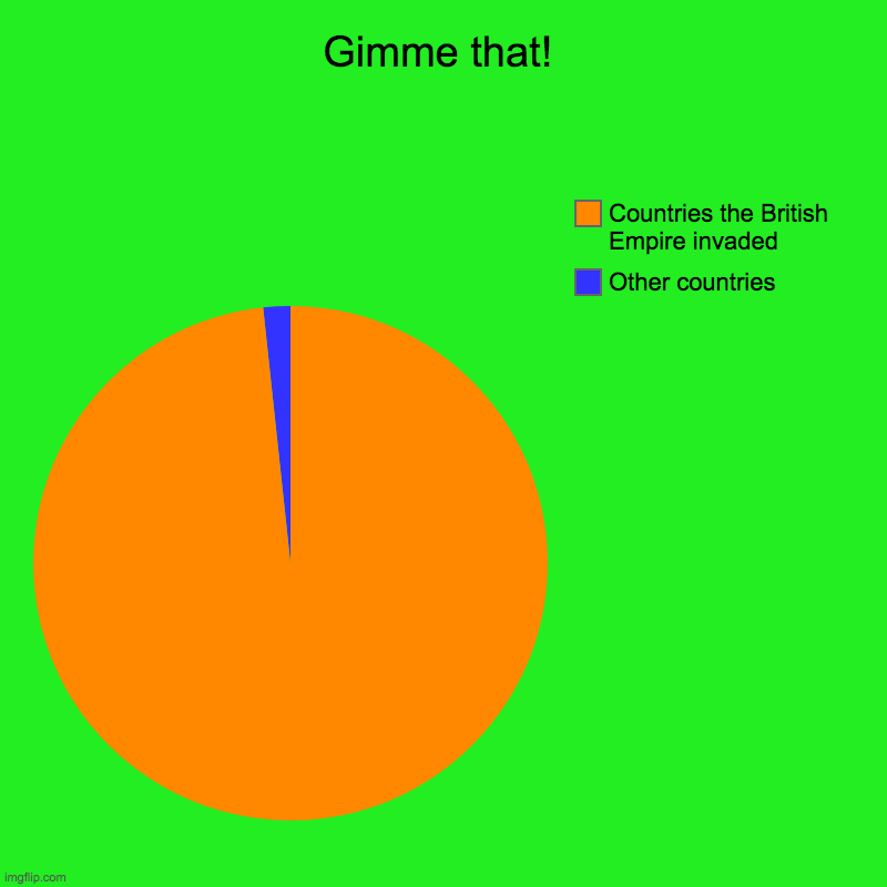 "I want it all!" | Gimme that! | Other countries, Countries the British Empire invaded | image tagged in charts,pie charts | made w/ Imgflip chart maker
