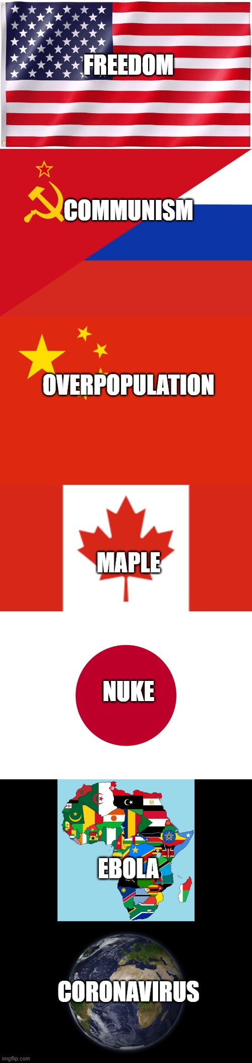 What it all means. | FREEDOM; COMMUNISM; OVERPOPULATION; MAPLE; NUKE; EBOLA; CORONAVIRUS | image tagged in russia,usa,world | made w/ Imgflip meme maker