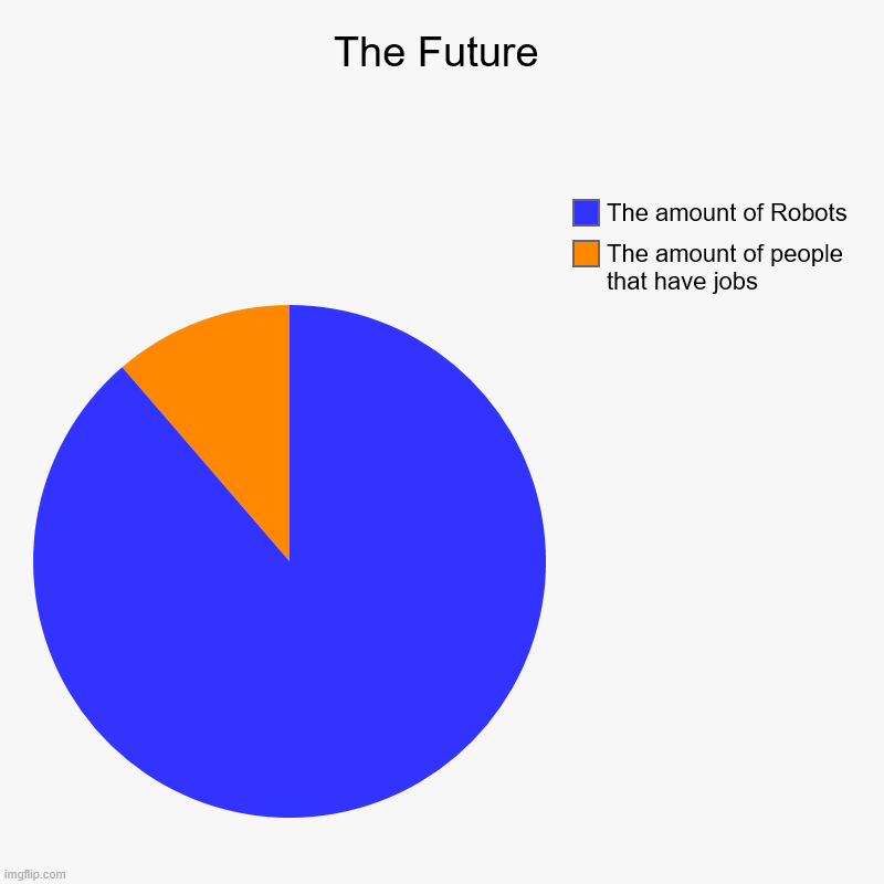 The Future | The amount of people that have jobs, The amount of Robots | image tagged in charts,pie charts | made w/ Imgflip chart maker