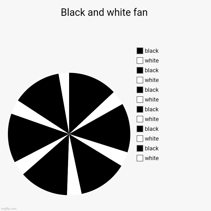 Black and white fan pie chart | Black and white fan | white, black, white, black, white, black, white, black, white, black, white, black | image tagged in charts,pie charts,piecharts,pie chart,chart,funny | made w/ Imgflip chart maker