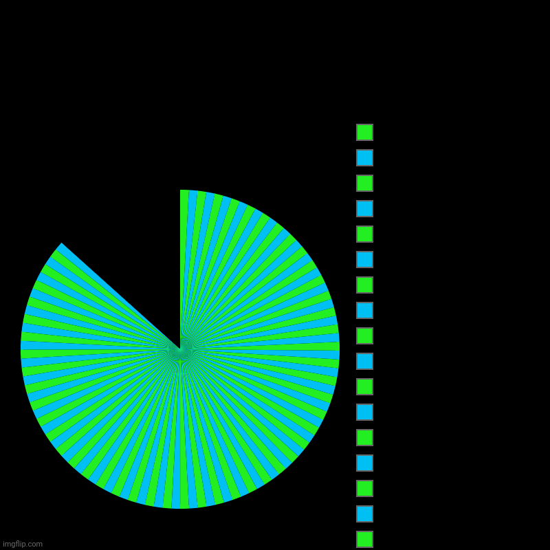 Mxrutckfcrutfutfkrz | image tagged in charts,pie charts | made w/ Imgflip chart maker