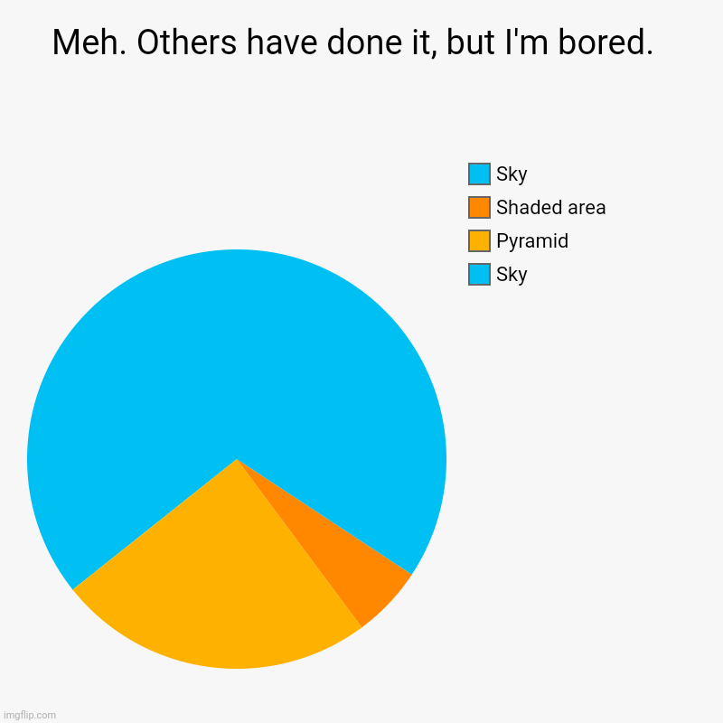 Meh. Others have done it, but I'm bored.  | Sky , Pyramid , Shaded area, Sky | image tagged in charts,pie charts | made w/ Imgflip chart maker