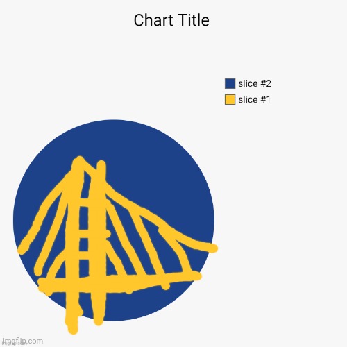 Warriors chart | image tagged in golden state warriors | made w/ Imgflip meme maker