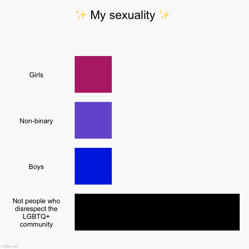 Creative title here | ✨ My sexuality ✨ | Girls, Non-binary, Boys, Not people who disrespect the LGBTQ+ community | image tagged in lgbtq,lesbian,gay,bisexual,transgender | made w/ Imgflip chart maker
