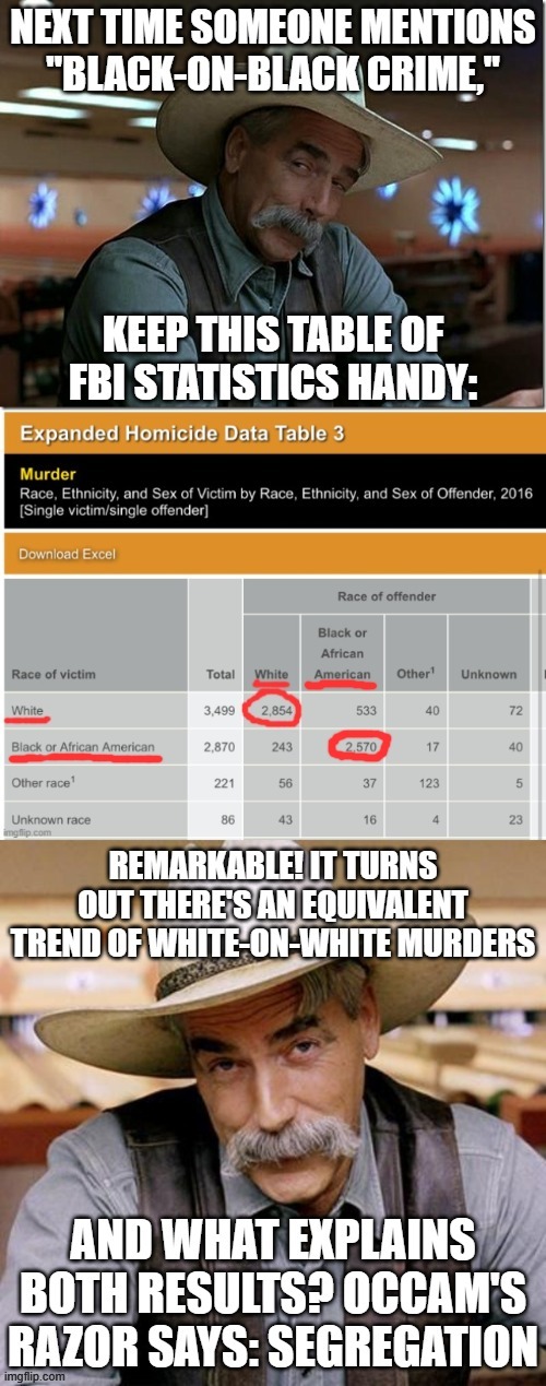 How to not be racist when discussing "black-on-black crime": Include the context that whites do the same shit to each other. | image tagged in sarcasm cowboy,fbi,racism,crime,murder,statistics | made w/ Imgflip meme maker