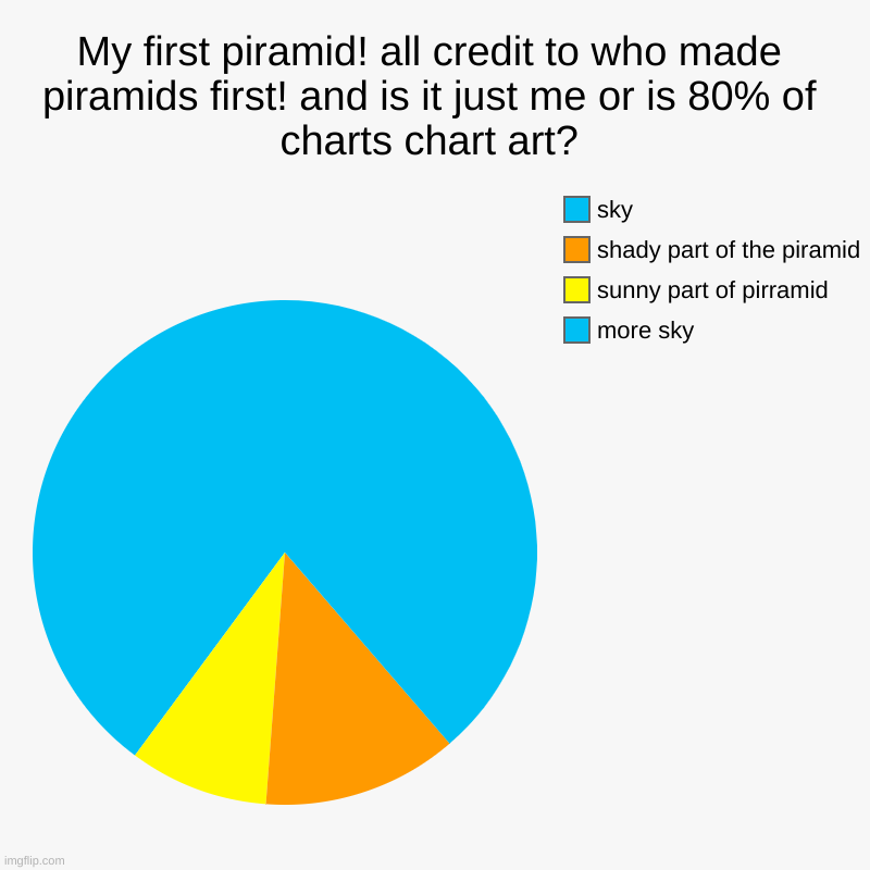 My first piramid! all credit to who made piramids first! and is it just me or is 80% of charts chart art? | more sky, sunny part of pirramid | image tagged in charts,pie charts | made w/ Imgflip chart maker