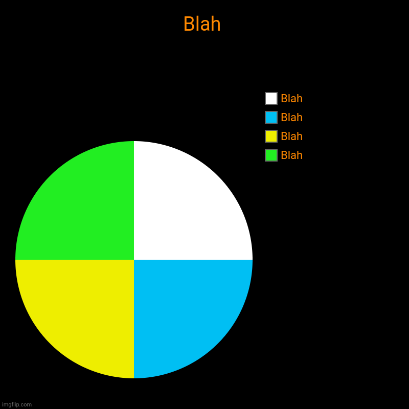 Blah | Blah, Blah, Blah, Blah | image tagged in charts,pie charts | made w/ Imgflip chart maker