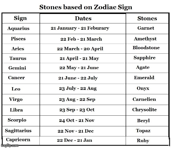 zodiac chart | image tagged in zodiac chart | made w/ Imgflip meme maker