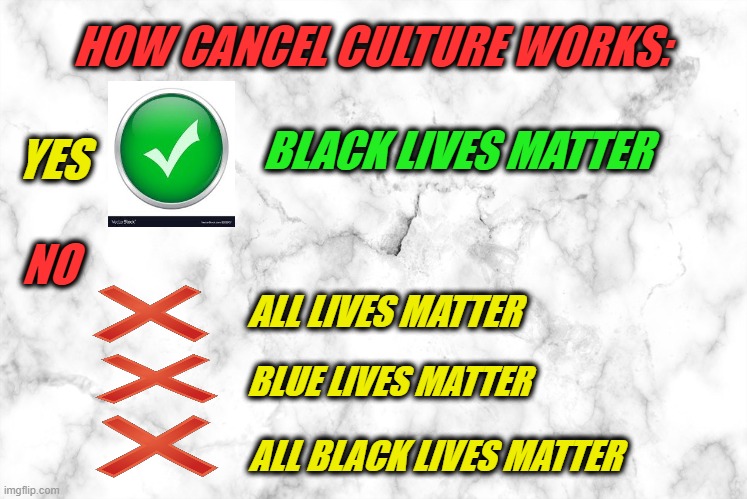 Get with the Program or Get Cancelled | HOW CANCEL CULTURE WORKS:; YES; BLACK LIVES MATTER; NO; ALL LIVES MATTER; BLUE LIVES MATTER; ALL BLACK LIVES MATTER | image tagged in black lives matter,all lives matter,blue lives matter,all black lives matter,cancel culture | made w/ Imgflip meme maker