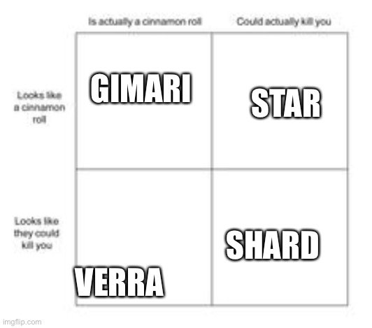 I'll try and find some pictures of my OCs soon (also Gimari is in a different universe than the other characters here) | STAR; GIMARI; SHARD; VERRA | image tagged in cinnamon roll | made w/ Imgflip meme maker