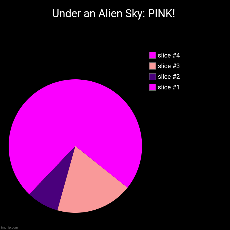 i will just keep doing these. i find them strangely theraputic. | Under an Alien Sky: PINK! | | image tagged in charts,pie charts | made w/ Imgflip chart maker