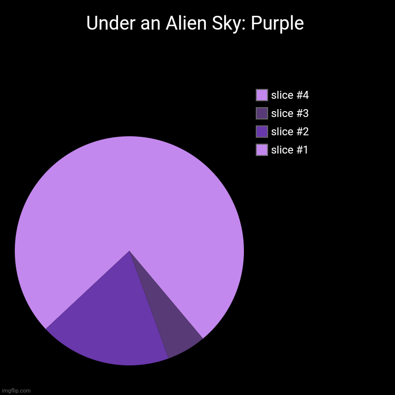 now: im putting out the full series. | Under an Alien Sky: Purple | | image tagged in charts,pie charts | made w/ Imgflip chart maker