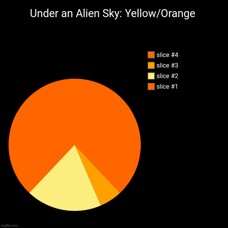 Under an Alien Sky: Yellow/Orange | | image tagged in charts,pie charts | made w/ Imgflip chart maker