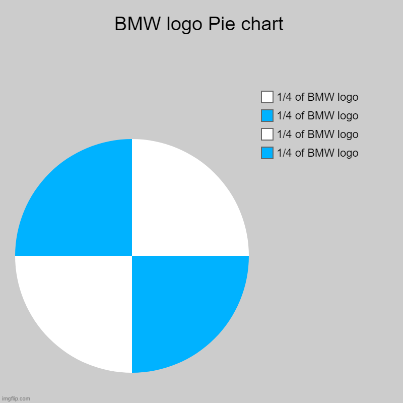 Chart or a logo ? | BMW logo Pie chart | 1/4 of BMW logo, 1/4 of BMW logo, 1/4 of BMW logo, 1/4 of BMW logo | image tagged in charts,pie charts | made w/ Imgflip chart maker