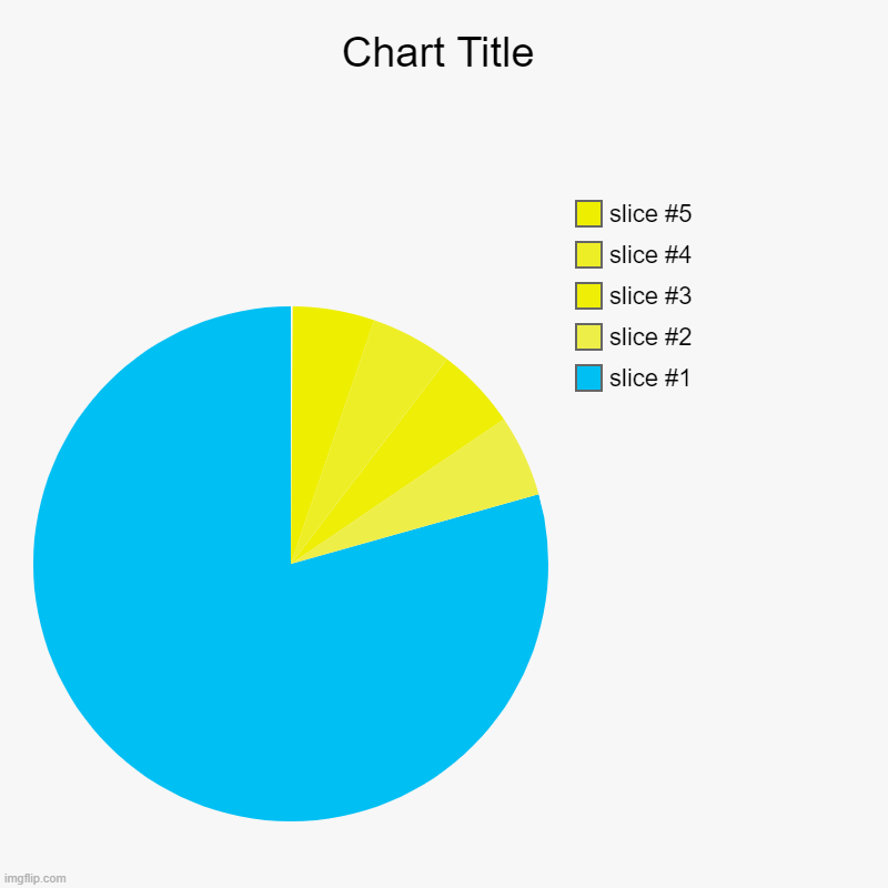 Sun chart | image tagged in charts,pie charts | made w/ Imgflip chart maker