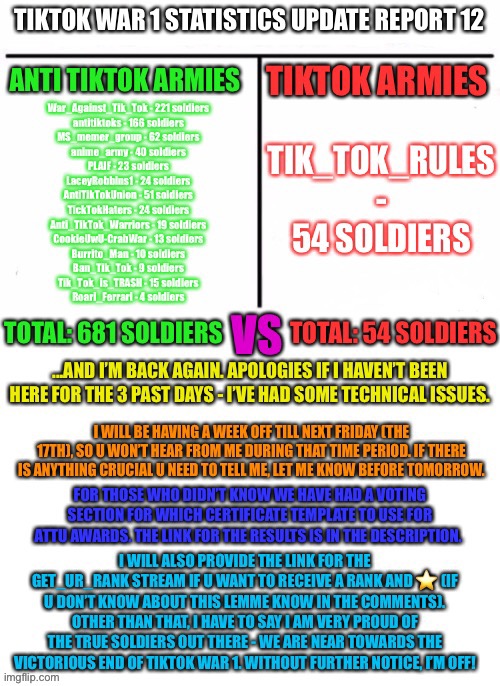 TikTok War 1 Statistics Update Report 12 (I’m having a week off) | made w/ Imgflip meme maker