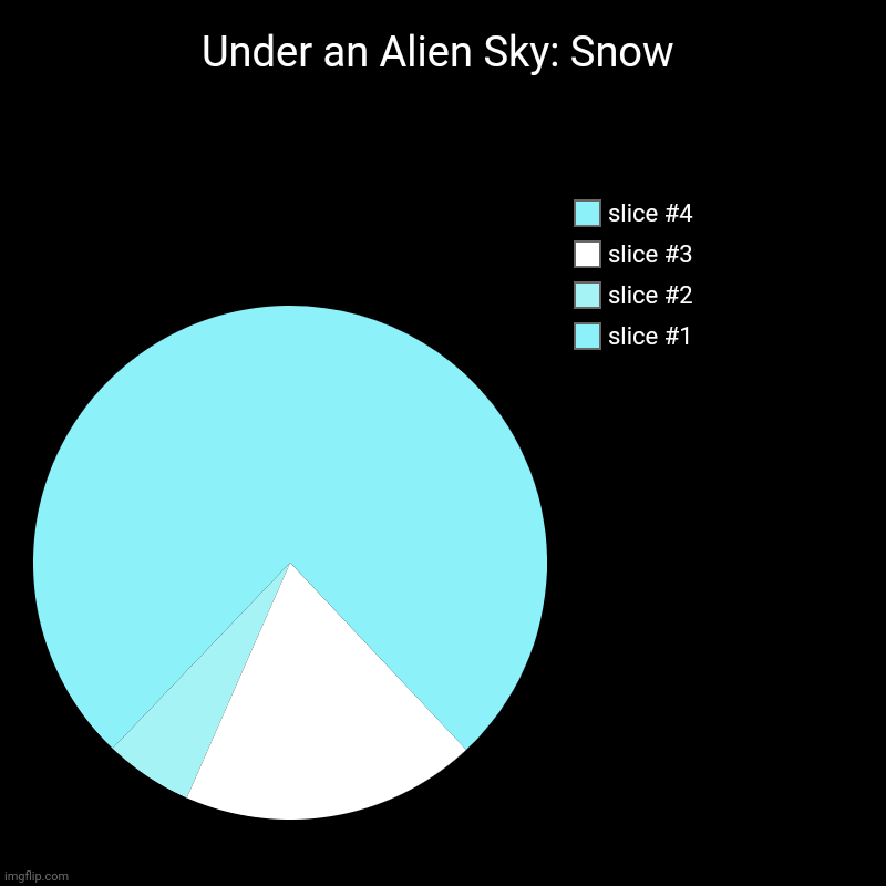 these are strangely pretty. | Under an Alien Sky: Snow | | image tagged in charts,pie charts | made w/ Imgflip chart maker
