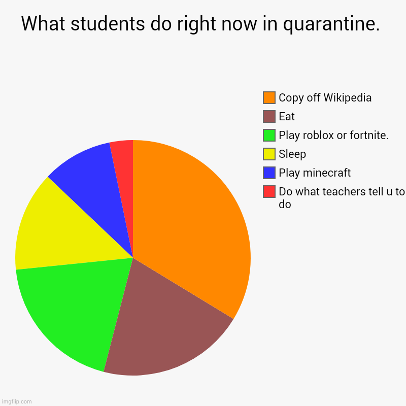 Quarantine Students Imgflip