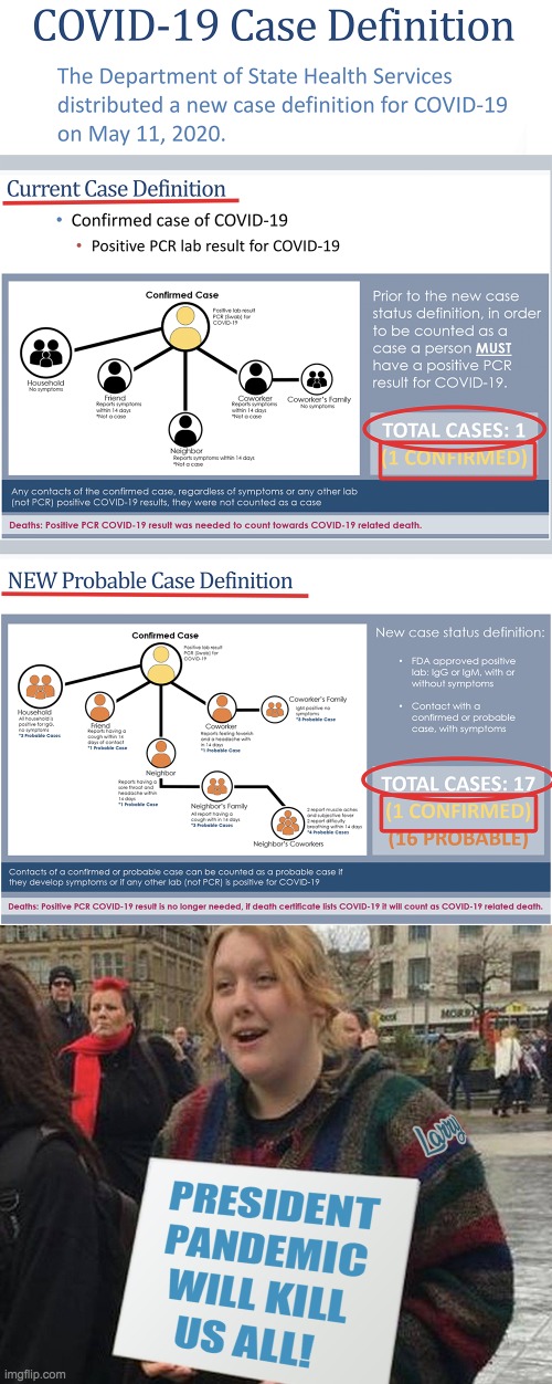 President Pandemic will kill us all! | image tagged in coronavirus,covid-19,new case definition | made w/ Imgflip meme maker