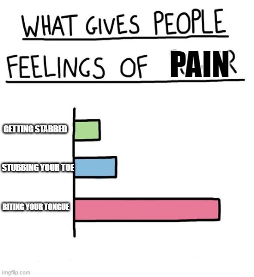 Ouch | PAIN; GETTING STABBED; STUBBING YOUR TOE; BITING YOUR TONGUE | image tagged in what gives people feelings of power,pain | made w/ Imgflip meme maker