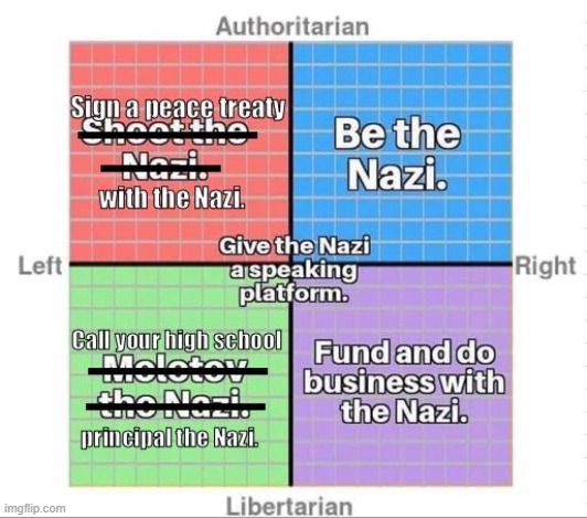 p accurate I love the strikethroughs on the left. tl;dr if the Nazis actually came to town these days we'd be fucked | image tagged in nazi,politics lol,political meme,nazis,neo-nazis,repost | made w/ Imgflip meme maker
