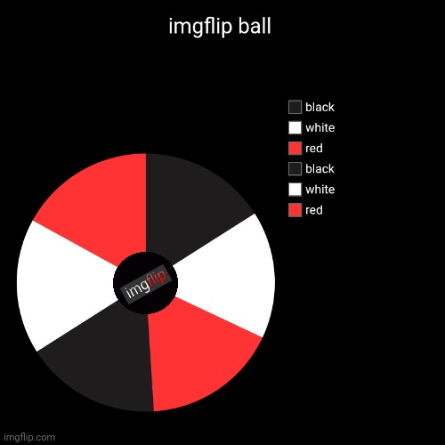 The imgflip ball pie chart: I made this one up. | image tagged in imgflip,pie charts,pie chart,ball,funny,charts | made w/ Imgflip meme maker