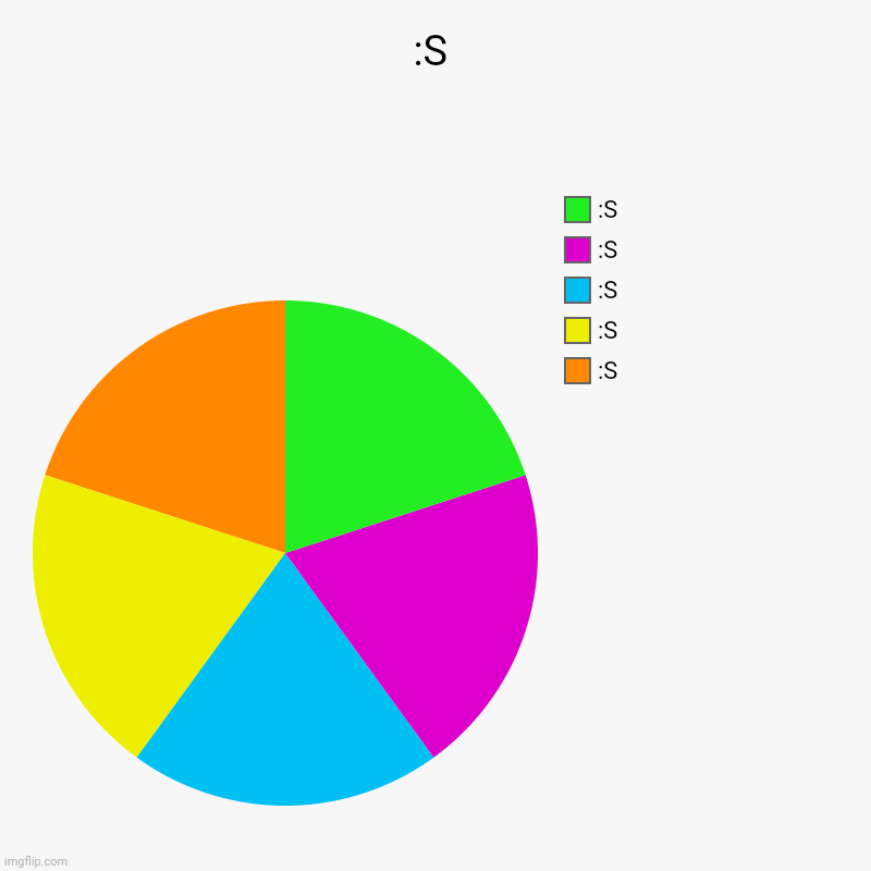 :S | :S, :S, :S, :S, :S | image tagged in charts,pie charts | made w/ Imgflip chart maker