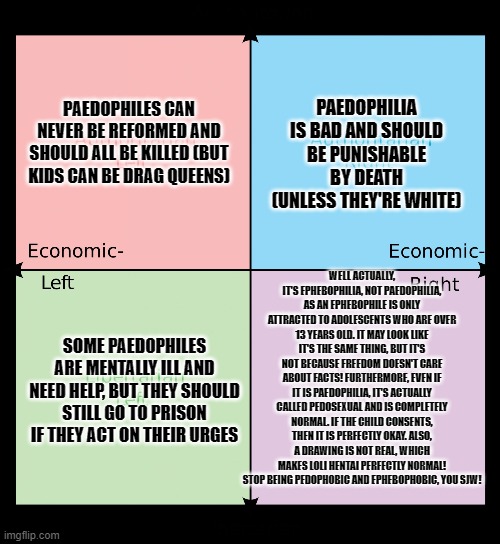 How the quadrants view paedophilia | PAEDOPHILES CAN NEVER BE REFORMED AND SHOULD ALL BE KILLED (BUT KIDS CAN BE DRAG QUEENS); PAEDOPHILIA IS BAD AND SHOULD BE PUNISHABLE BY DEATH (UNLESS THEY'RE WHITE); WELL ACTUALLY, IT'S EPHEBOPHILIA, NOT PAEDOPHILIA, AS AN EPHEBOPHILE IS ONLY ATTRACTED TO ADOLESCENTS WHO ARE OVER 13 YEARS OLD. IT MAY LOOK LIKE IT'S THE SAME THING, BUT IT'S NOT BECAUSE FREEDOM DOESN'T CARE ABOUT FACTS! FURTHERMORE, EVEN IF IT IS PAEDOPHILIA, IT'S ACTUALLY CALLED PEDOSEXUAL AND IS COMPLETELY NORMAL. IF THE CHILD CONSENTS, THEN IT IS PERFECTLY OKAY. ALSO, A DRAWING IS NOT REAL, WHICH MAKES LOLI HENTAI PERFECTLY NORMAL! STOP BEING PEDOPHOBIC AND EPHEBOPHOBIC, YOU SJW! SOME PAEDOPHILES ARE MENTALLY ILL AND NEED HELP, BUT THEY SHOULD STILL GO TO PRISON IF THEY ACT ON THEIR URGES | image tagged in political compass | made w/ Imgflip meme maker