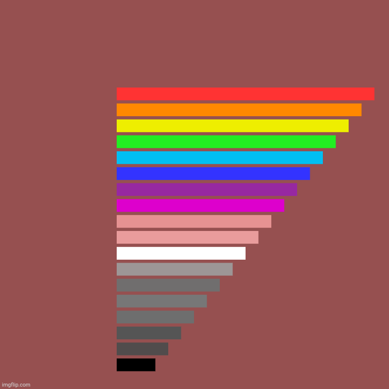 Weird isn't it but it's not cursed :( | Not cursed but is weird | Red, Orange, Yellow, Green, Blue | image tagged in charts,bar charts,rainbow | made w/ Imgflip chart maker