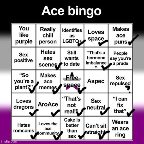 Yes, I'm an Ace. | made w/ Imgflip meme maker