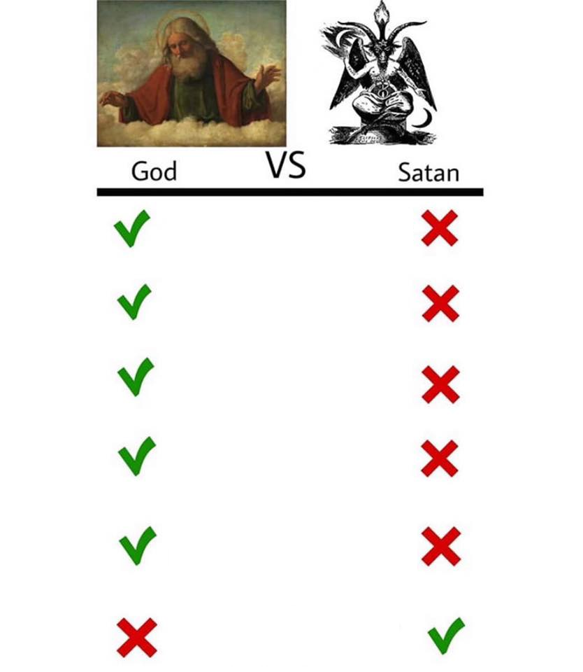 High Quality God Vs Satan Blank Meme Template